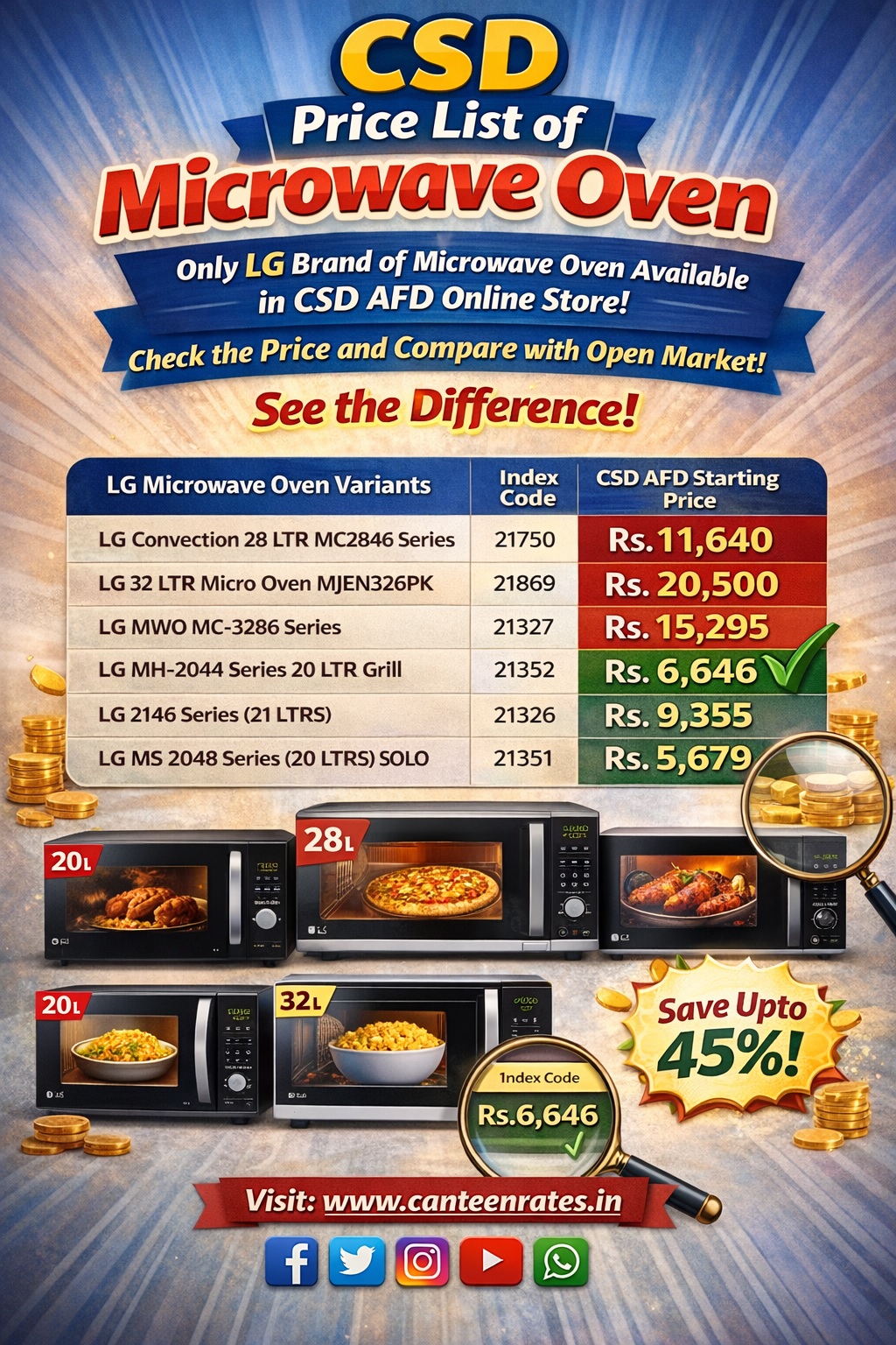 CSD Price List of Microwave Oven 2026