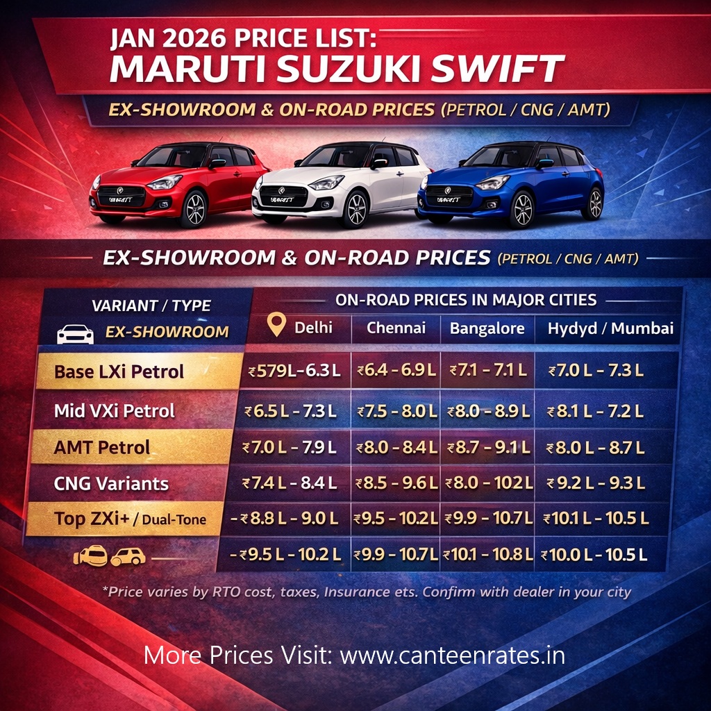 Maruti Swift Car Price List in Major Cities 2026