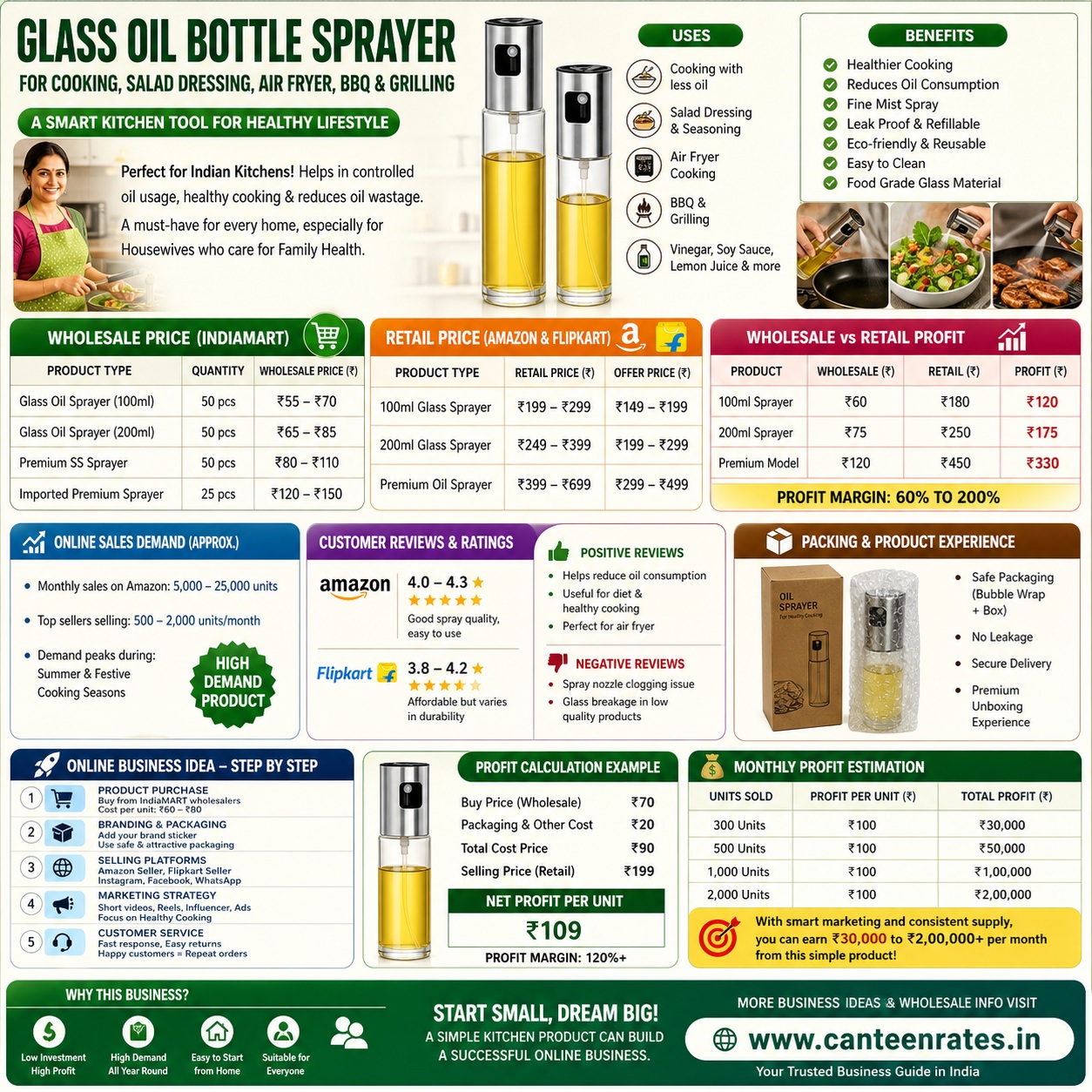Best Online Business Idea 2026 - Glass Oil Bottle Sprayer