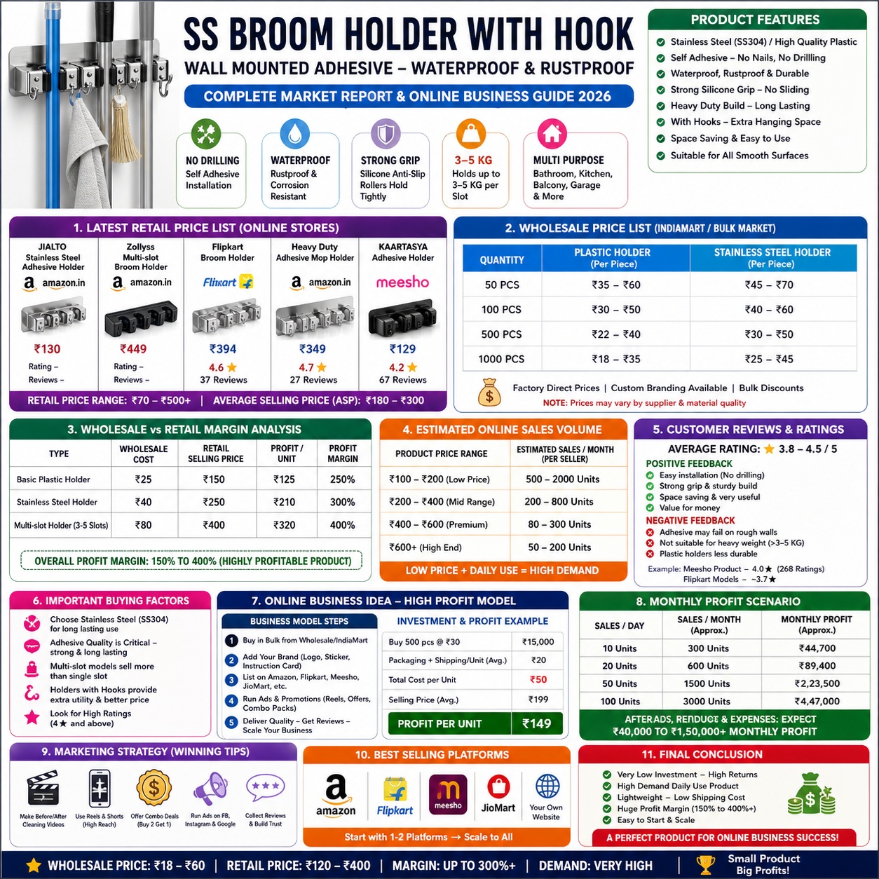 Best Online Business Idea 2026 - SS Broom Holder with Hook