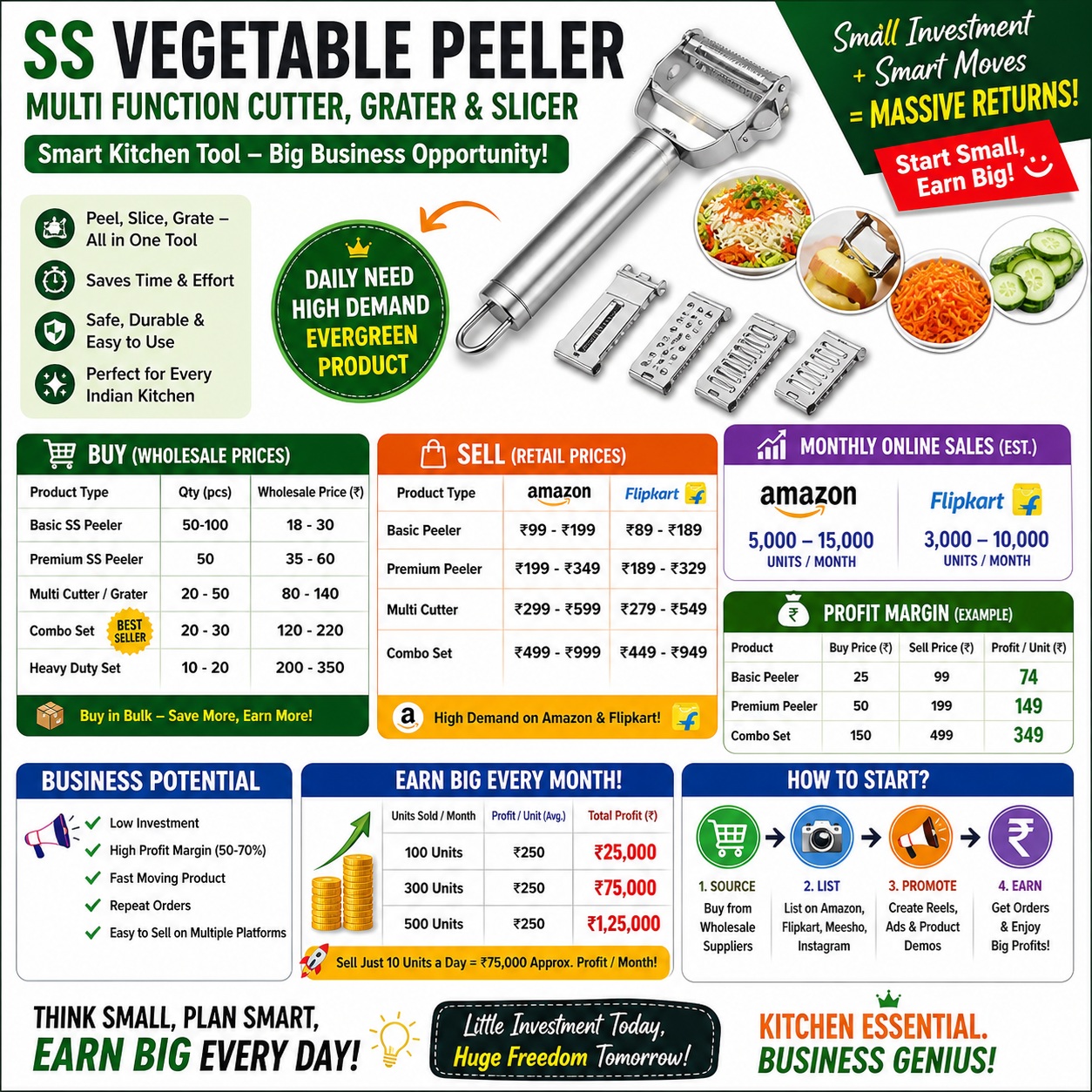 Best Online Business Idea 2026 - SS Vegetable Peeler