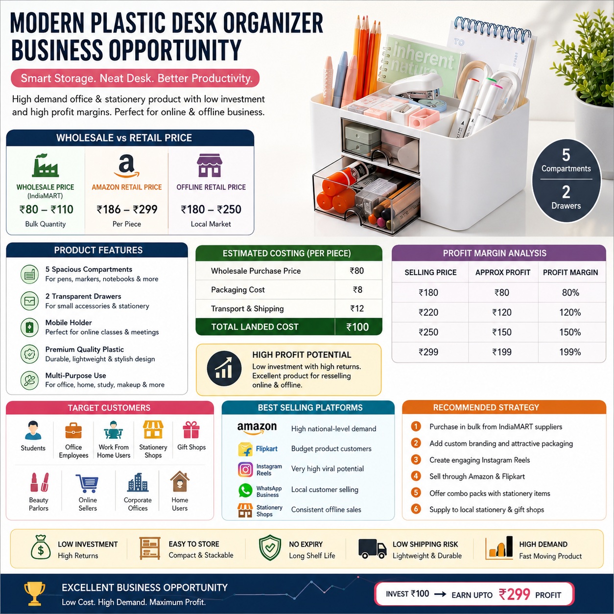 Modern Plastic Desk Organizer Business Project