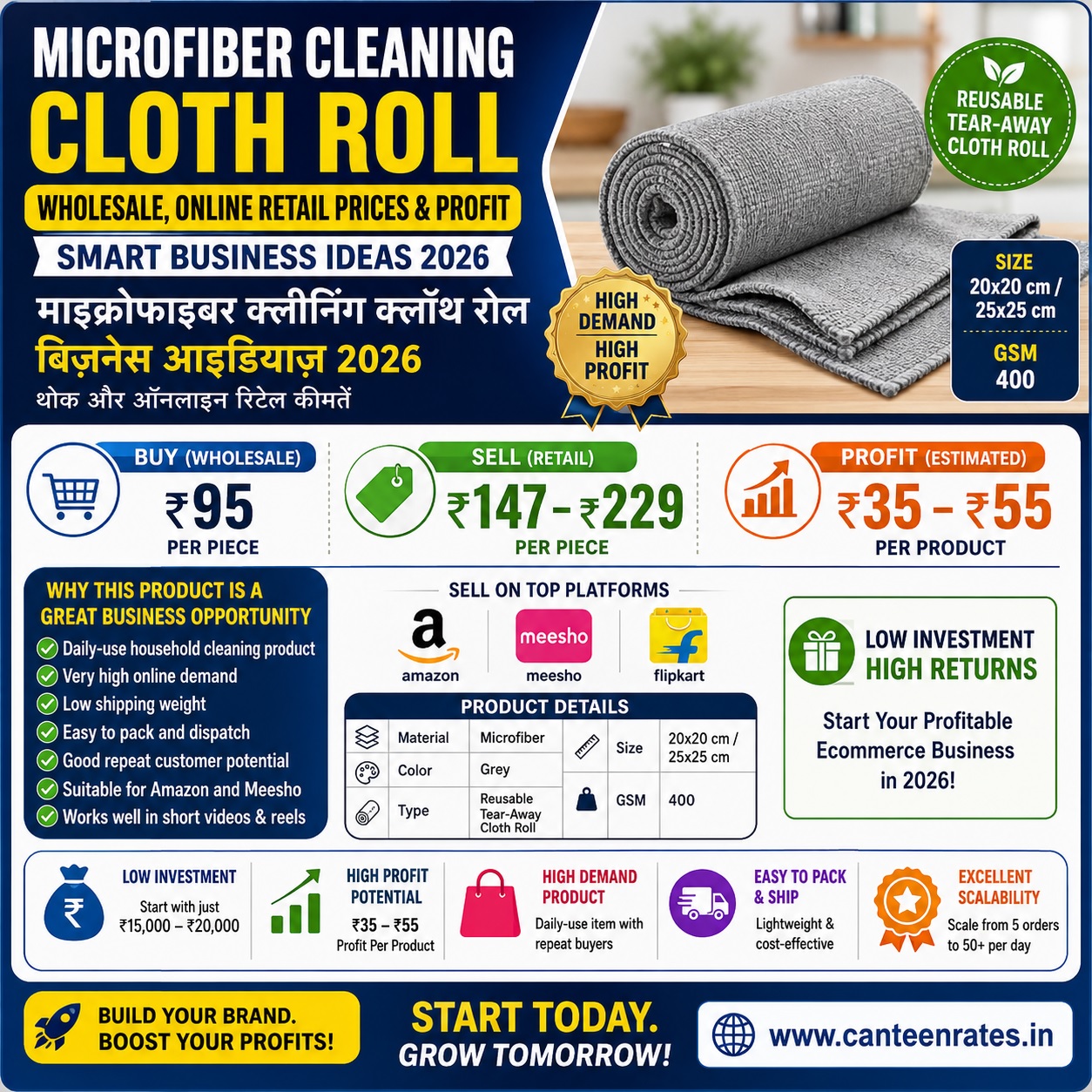 Microfiber Cleaning Cloth Roll Wholesale and Retail Prices